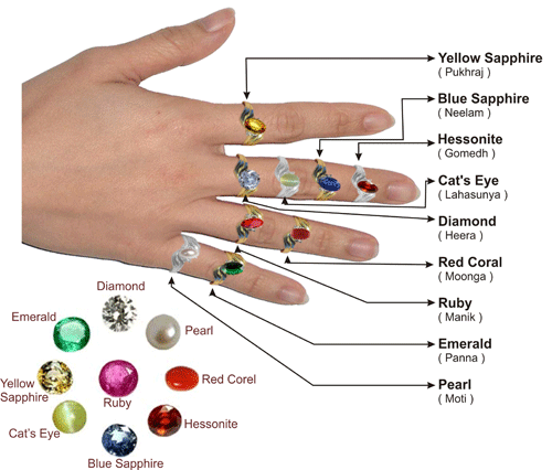 What are the Meanings Behind Birthstones